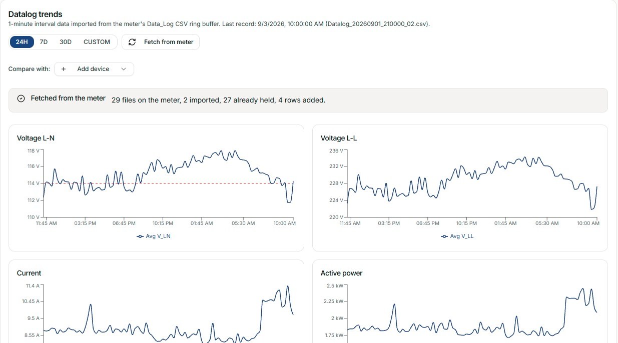 Crucion meter page showing interval data recovered from a power meter's onboard data log