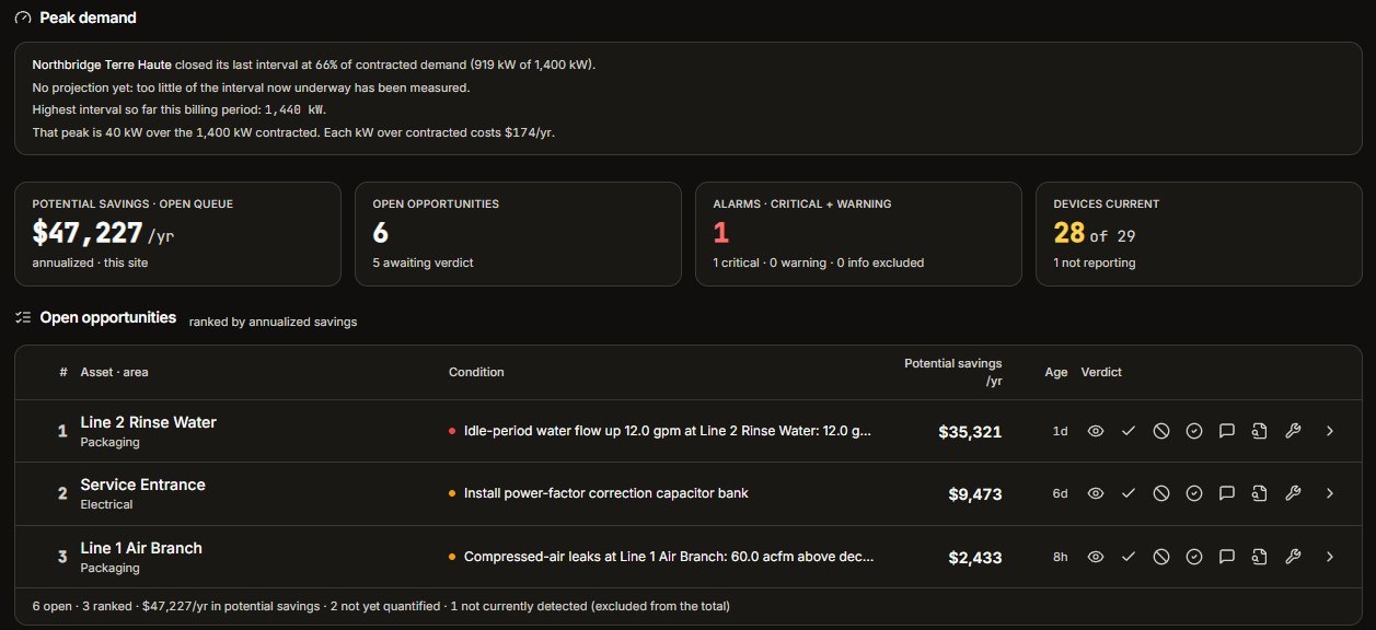 Crucion site home page showing peak demand against the contracted limit, potential savings, open opportunities, alarms, device status and findings ranked by annual savings